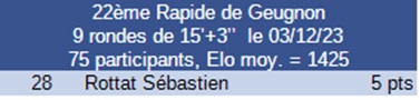 Résultat tournoi 2